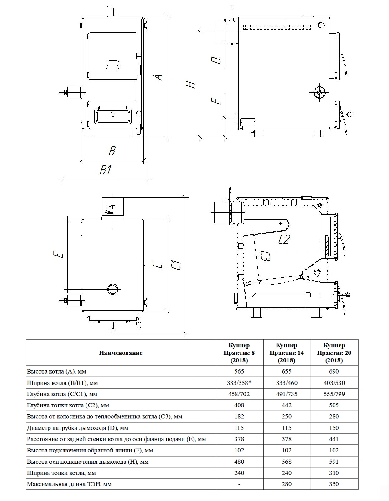 Дровяной котёл Куппер ПРАКТИК-14 (1.1) - Теплодар